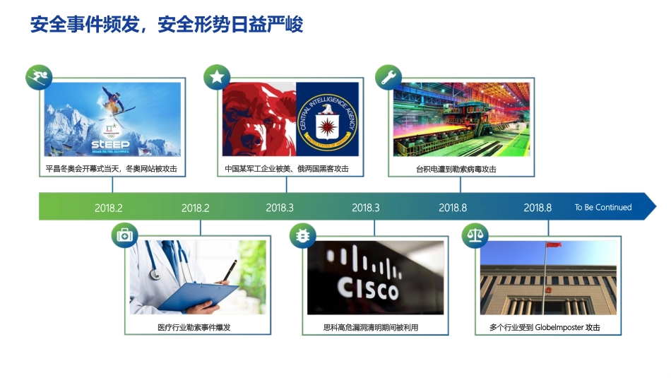 信息安全深信服安全感知_第3页