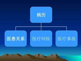 修复科病历书写