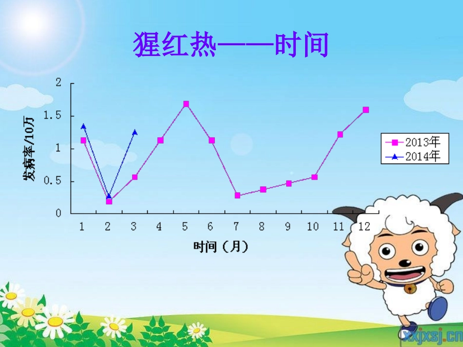学生常见传染病的预防控制_第3页