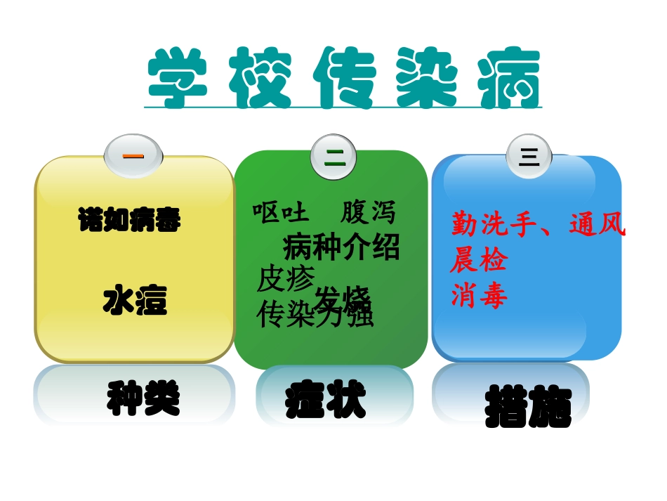 学校传染病课件_第2页
