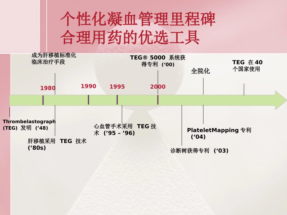 血栓弹力图介绍_第2页