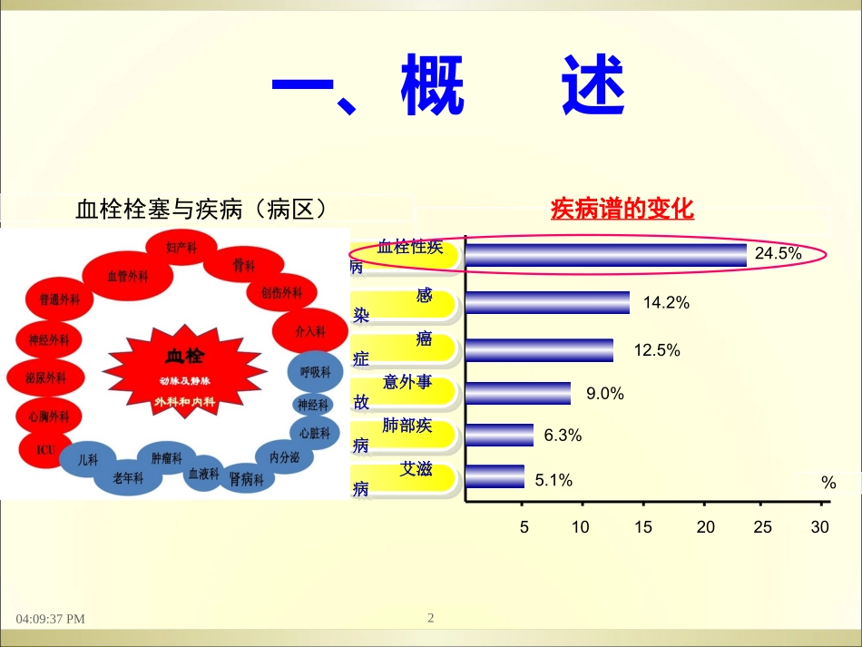 血栓和止血检验的质量控制_第2页