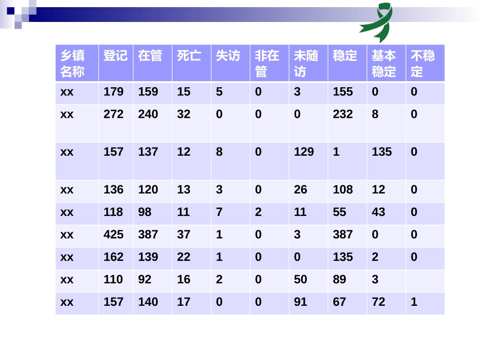 严重精神疾病管理培训课件_第3页