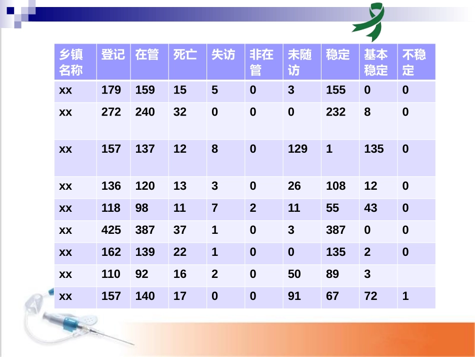 严重精神疾病管理培训课件课堂_第3页