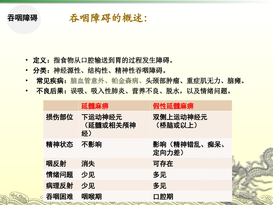 言语及吞咽功能障碍训练pp课件_第2页