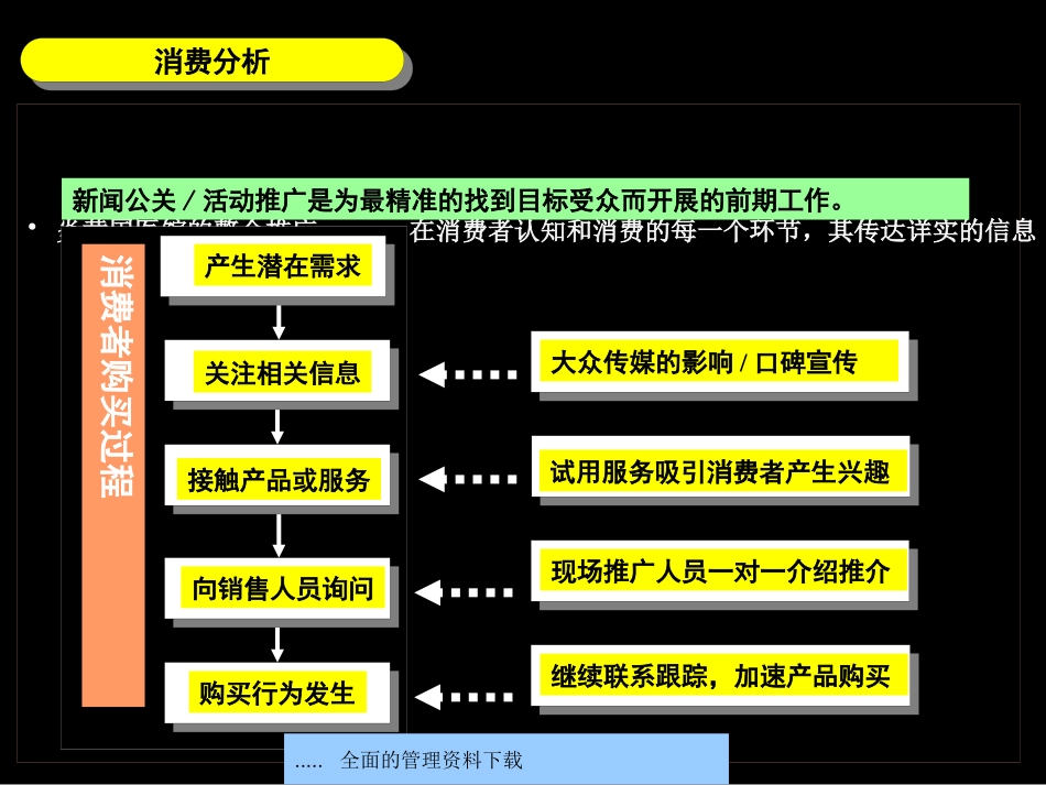 炎黄国医馆市场推广方案_第3页