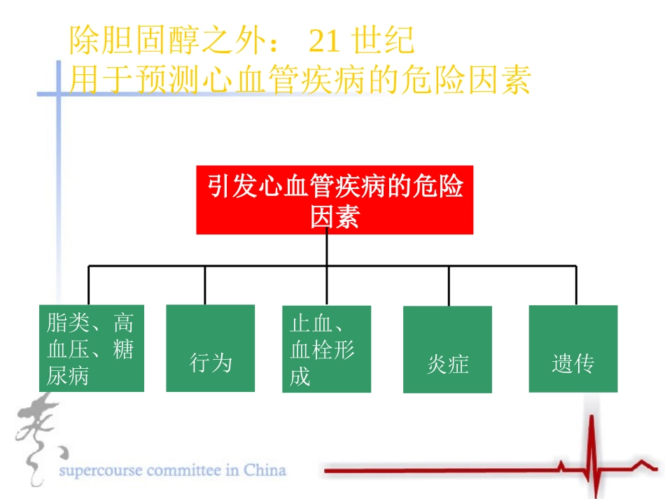 炎症和冠心病_第3页