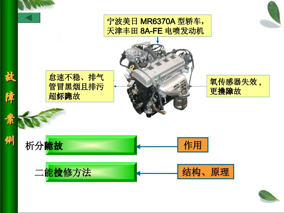 氧传感器的原理和检修_第3页
