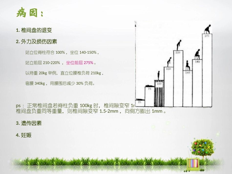 腰椎间盘突出症_第3页
