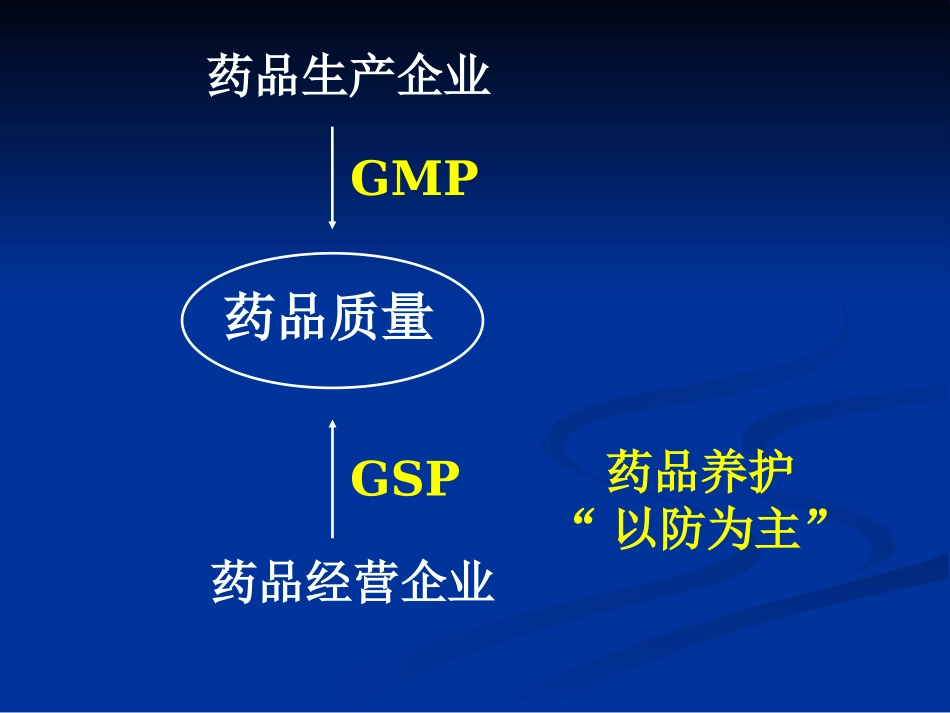 药品养护基础知识_第2页