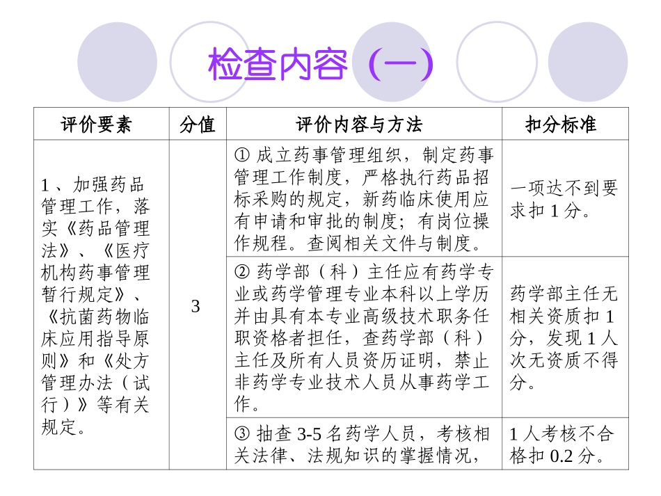 药事管理检查项目_第2页