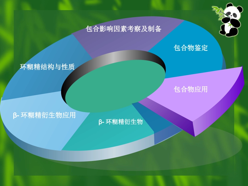 药物和环糊精类衍生物_第2页