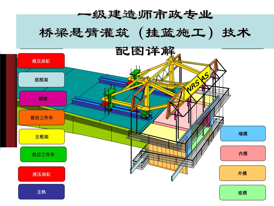 一级建造师市政专业桥梁悬臂浇筑法挂篮施工技术配图详解解读_第1页
