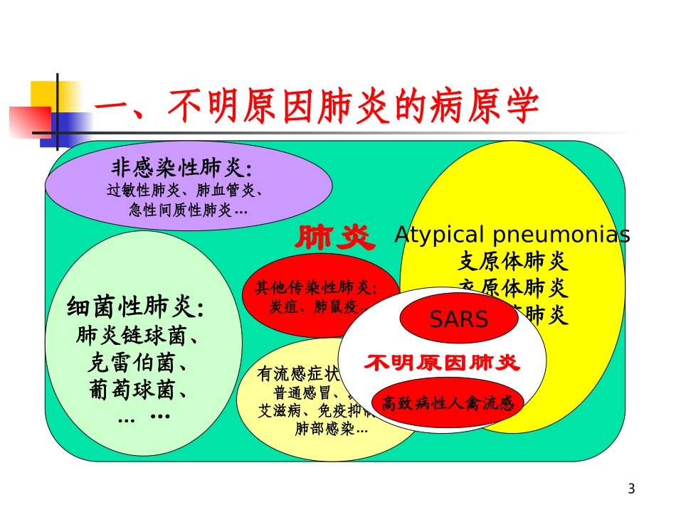医疗卫生机构医疗废物管理办法汇总_第3页