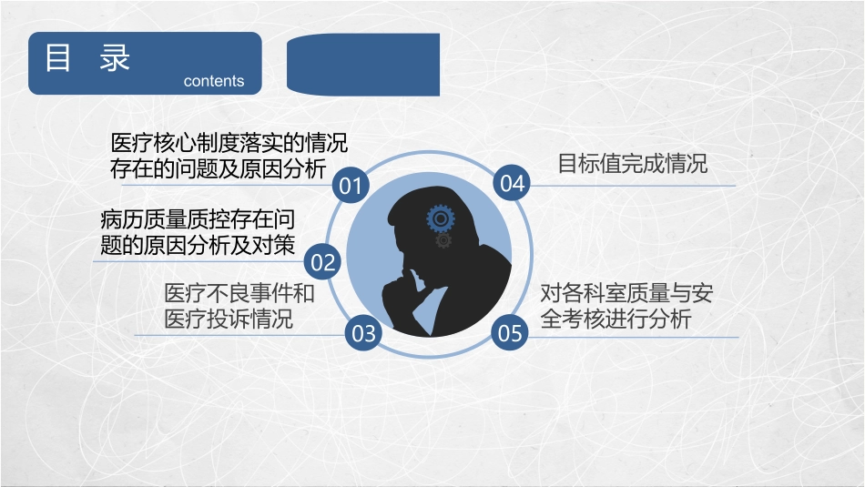 医疗质量和安全管理委员会_第2页