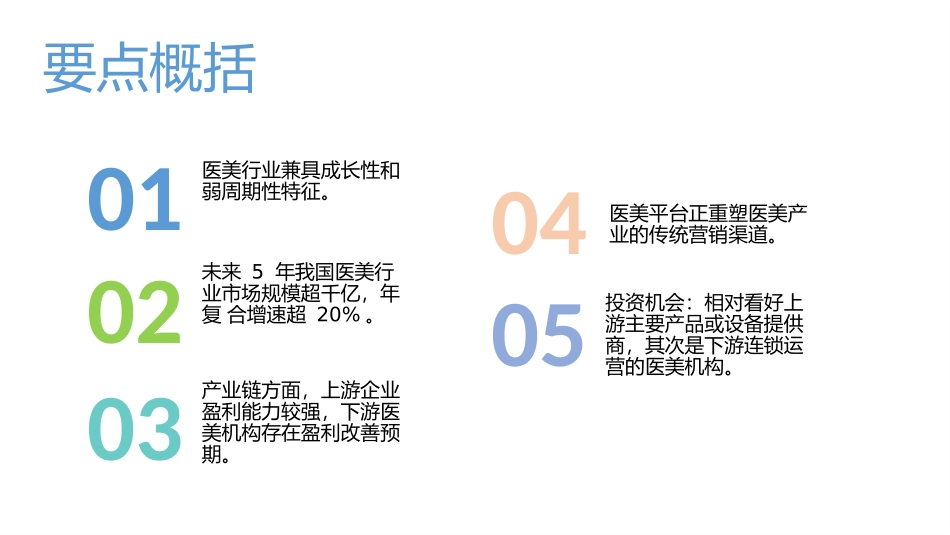 医美行业研究报告_第3页