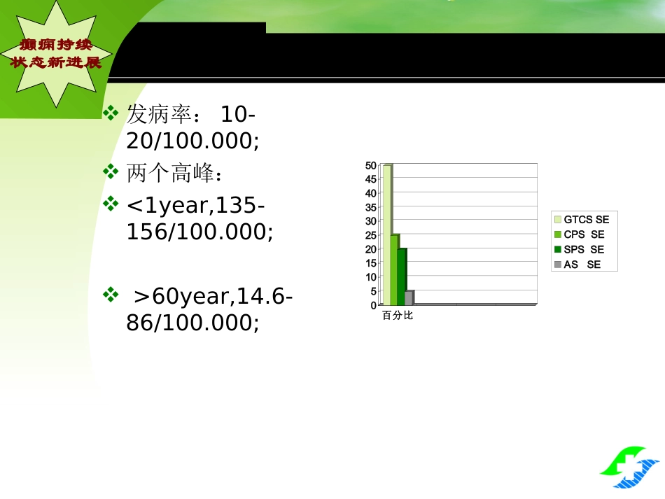 医学癫痫持续状态新进展_第3页