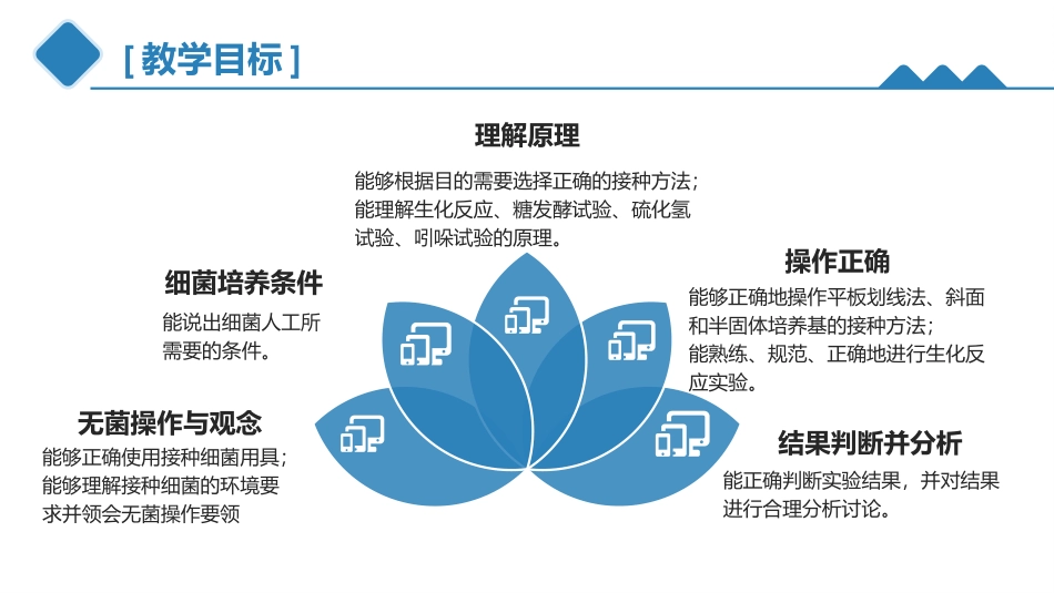 医学免疫学实验课件实验三细菌的人工培养_第3页