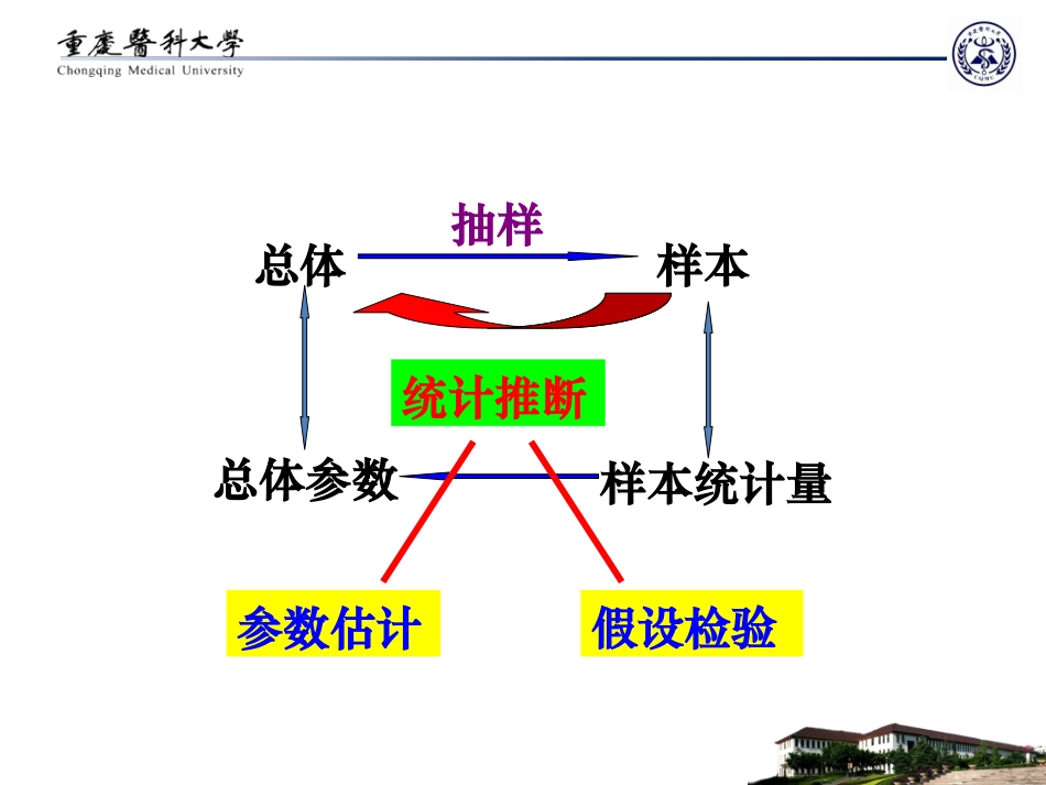 医学统计学假设检验原理和t检验_第2页