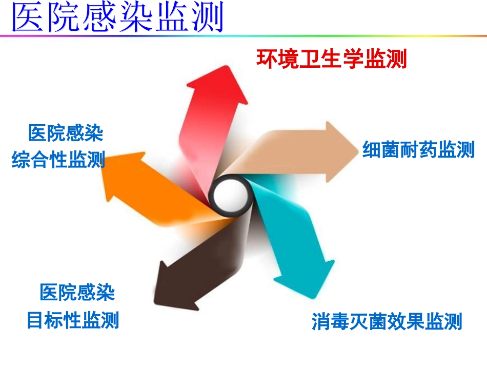 医院空气消毒效果监测_第3页
