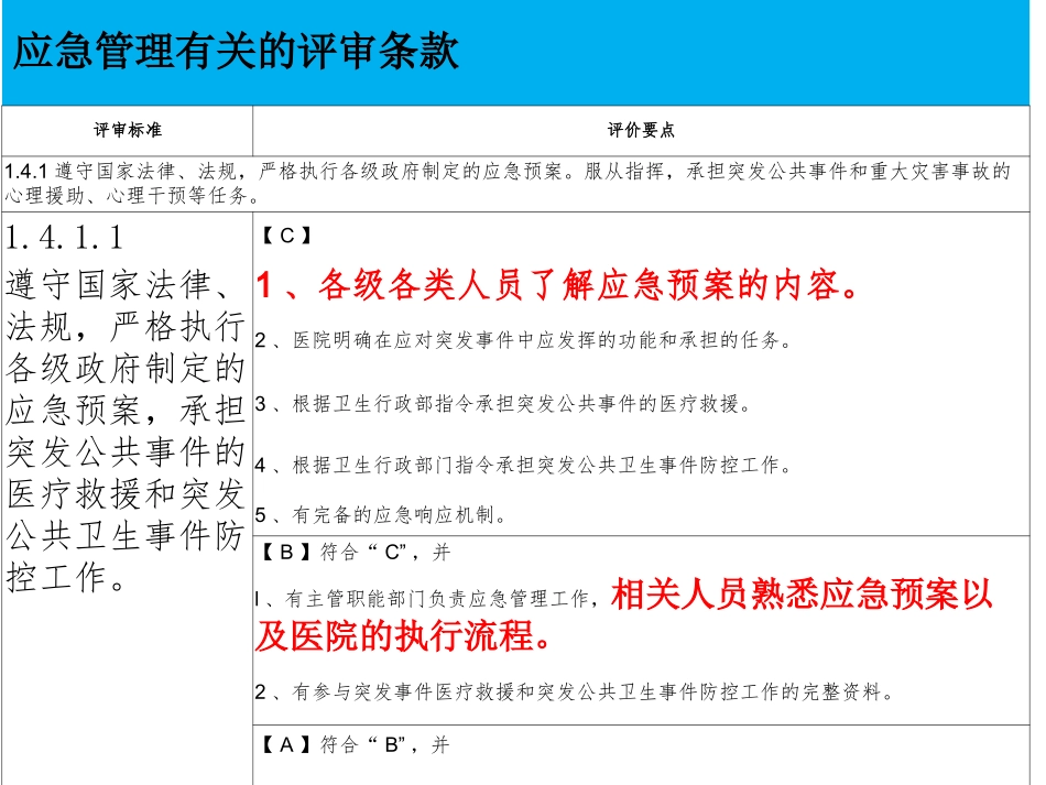 医院突发公共事件总体应急预案_第3页