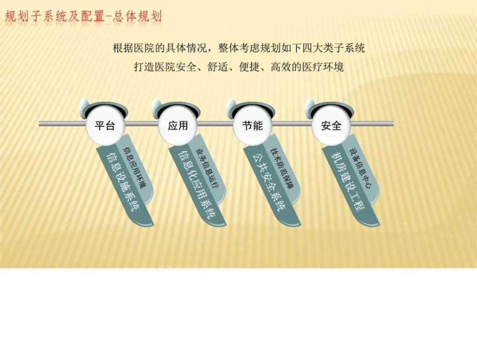 医院智能化方案图文_第2页