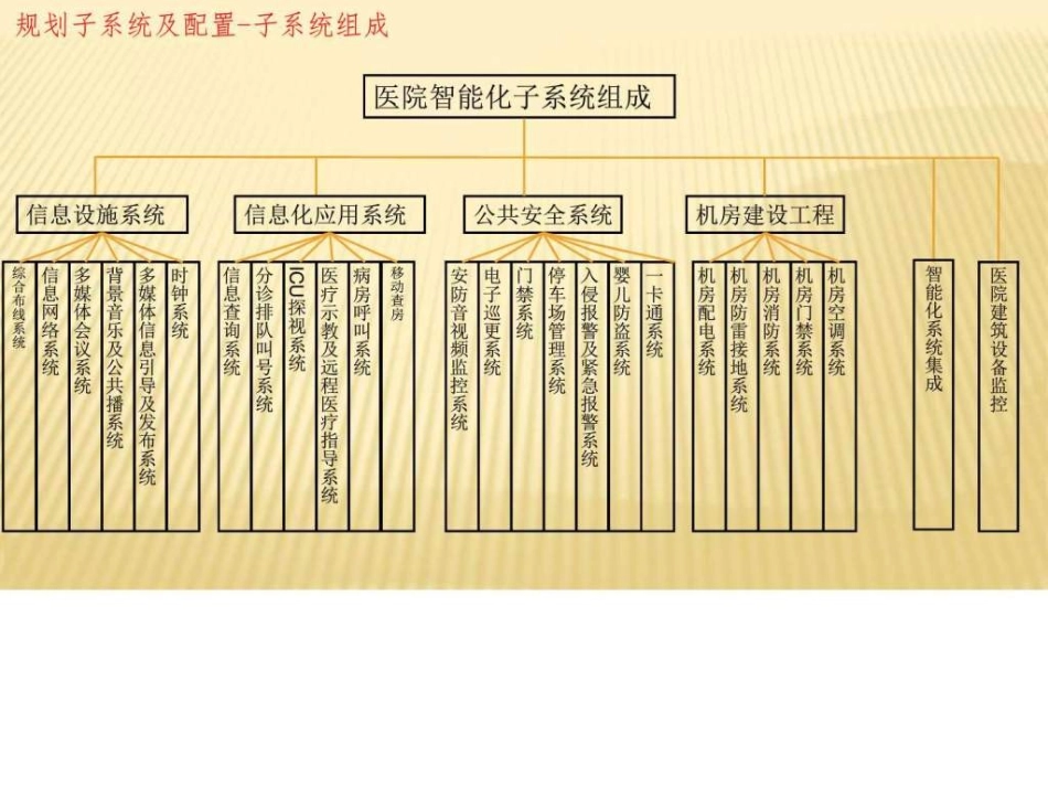 医院智能化方案图文_第3页
