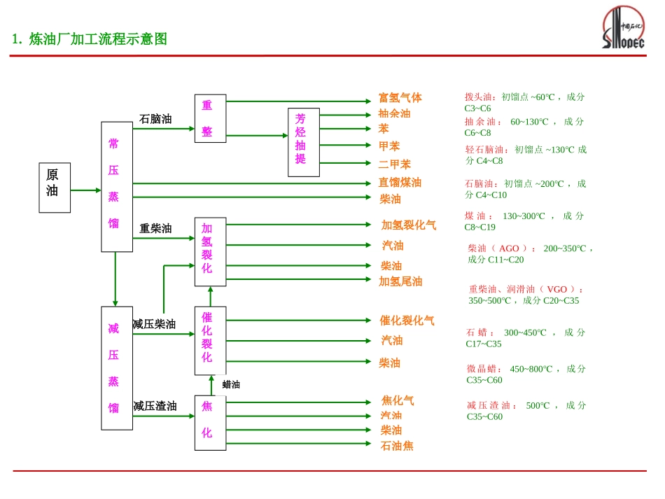 乙烯装置简介资料_第2页