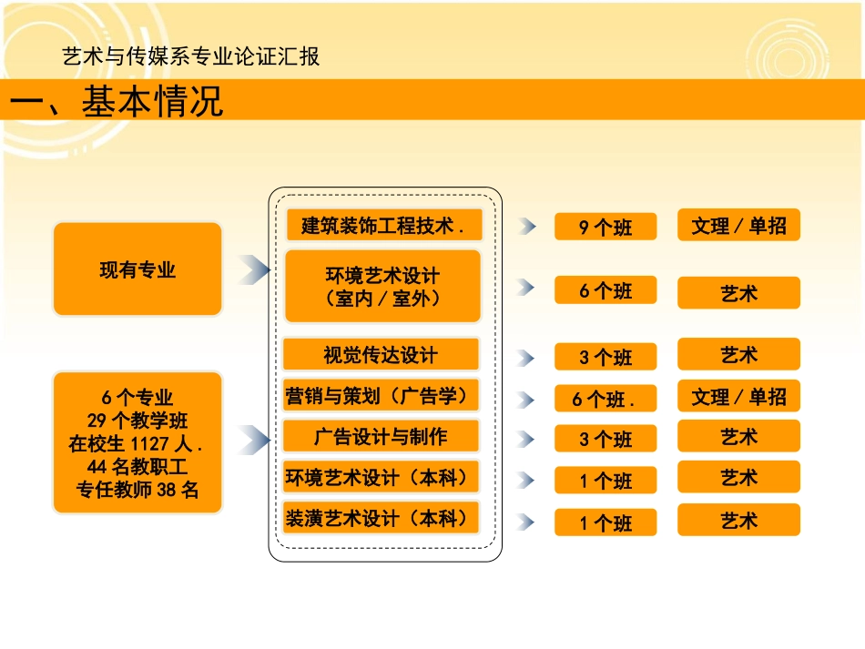 艺术系专业建设规划汇报_第2页