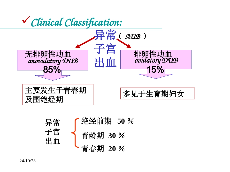 异常子宫出血的护理_第3页