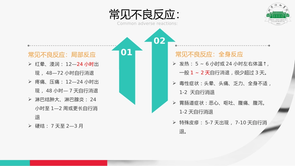 疫苗接种不良反应的应急处置_第3页