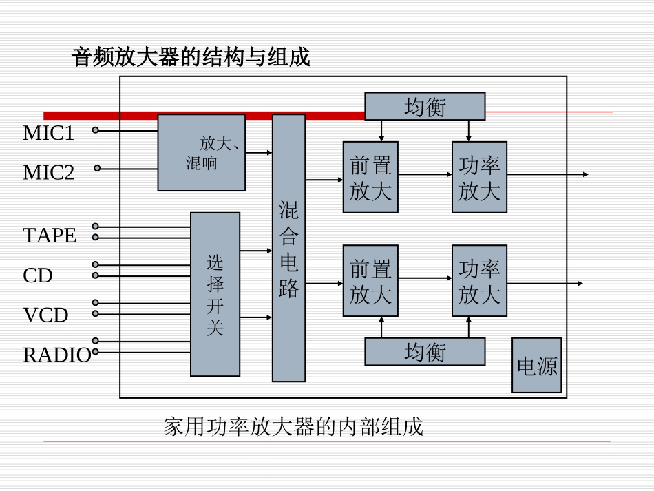音频放大器原理和应用_第3页