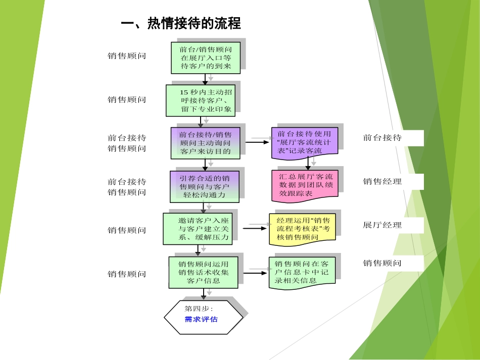 引导客户走进舒适区_第2页