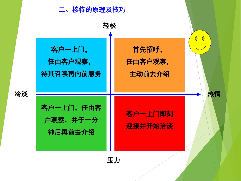 引导客户走进舒适区_第3页