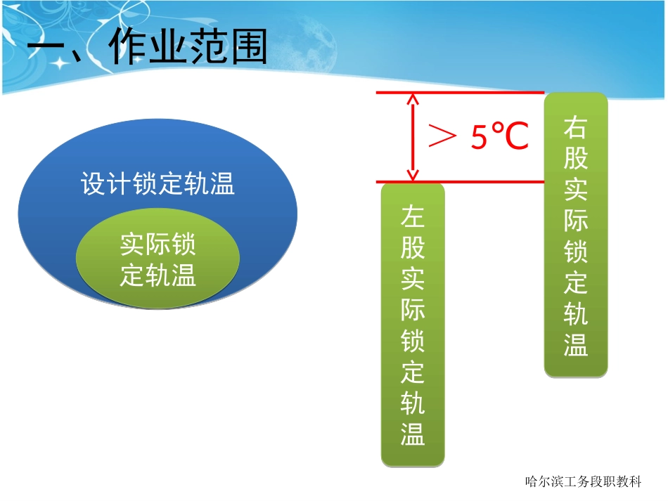 应力放散讲解_第3页