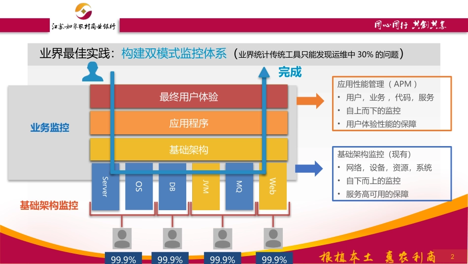 应用性能监控管理平台包括APPweb_第2页