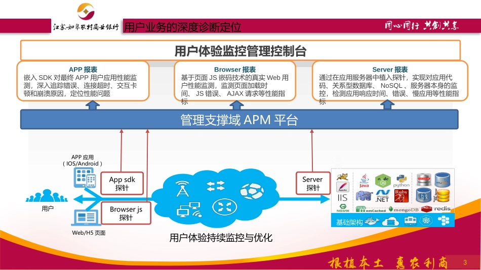 应用性能监控管理平台包括APPweb_第3页
