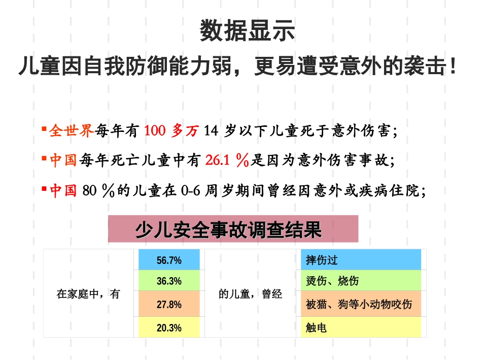 婴幼儿安全知识季_第3页