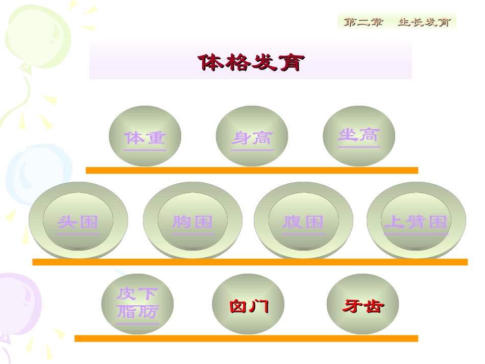 婴幼儿体格发育_第2页
