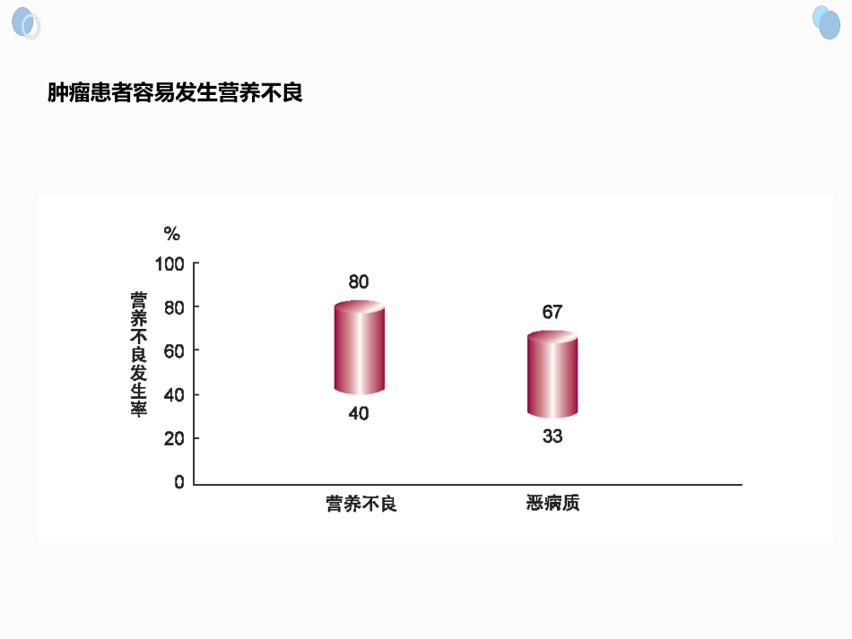 营养风险筛查和营养不良评估实操_第3页