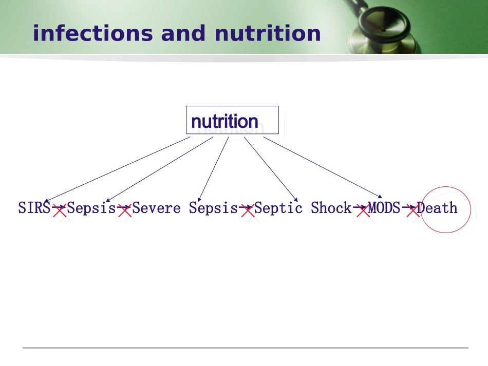 营养支持的合理使用ICU_第2页