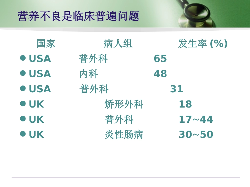 营养支持的合理使用ICU_第3页