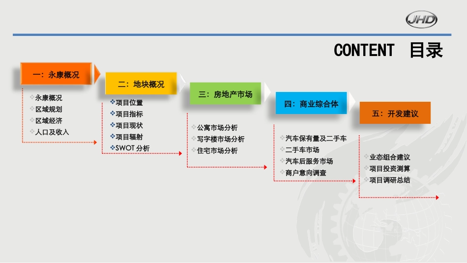 永康房地产调研报告_第2页