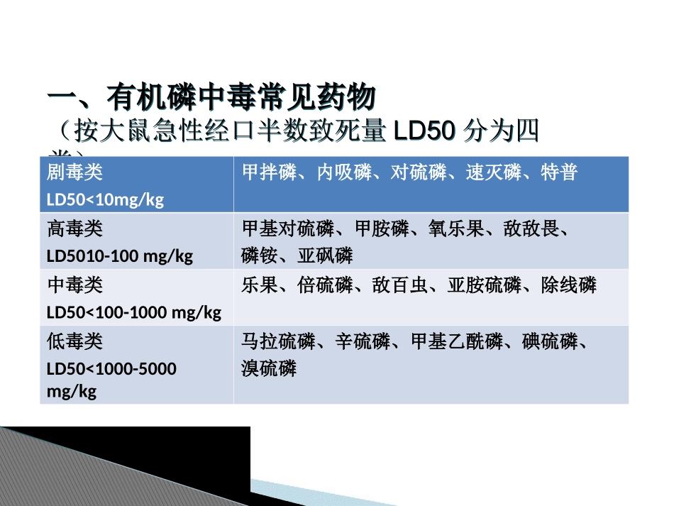 有机磷中毒儿科_第2页