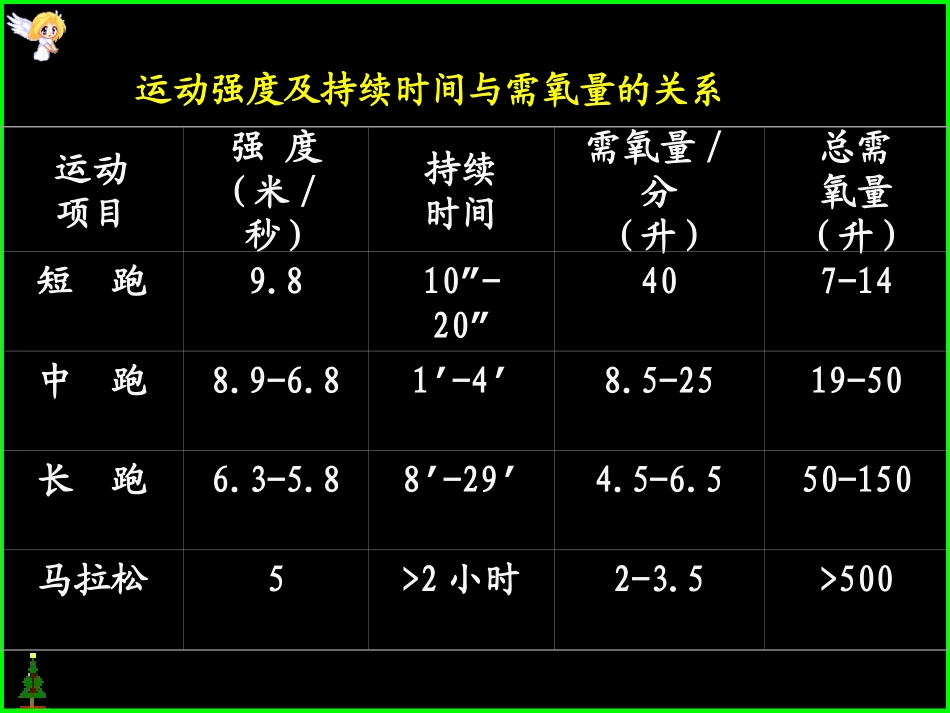 有氧无氧工作能力解析_第3页
