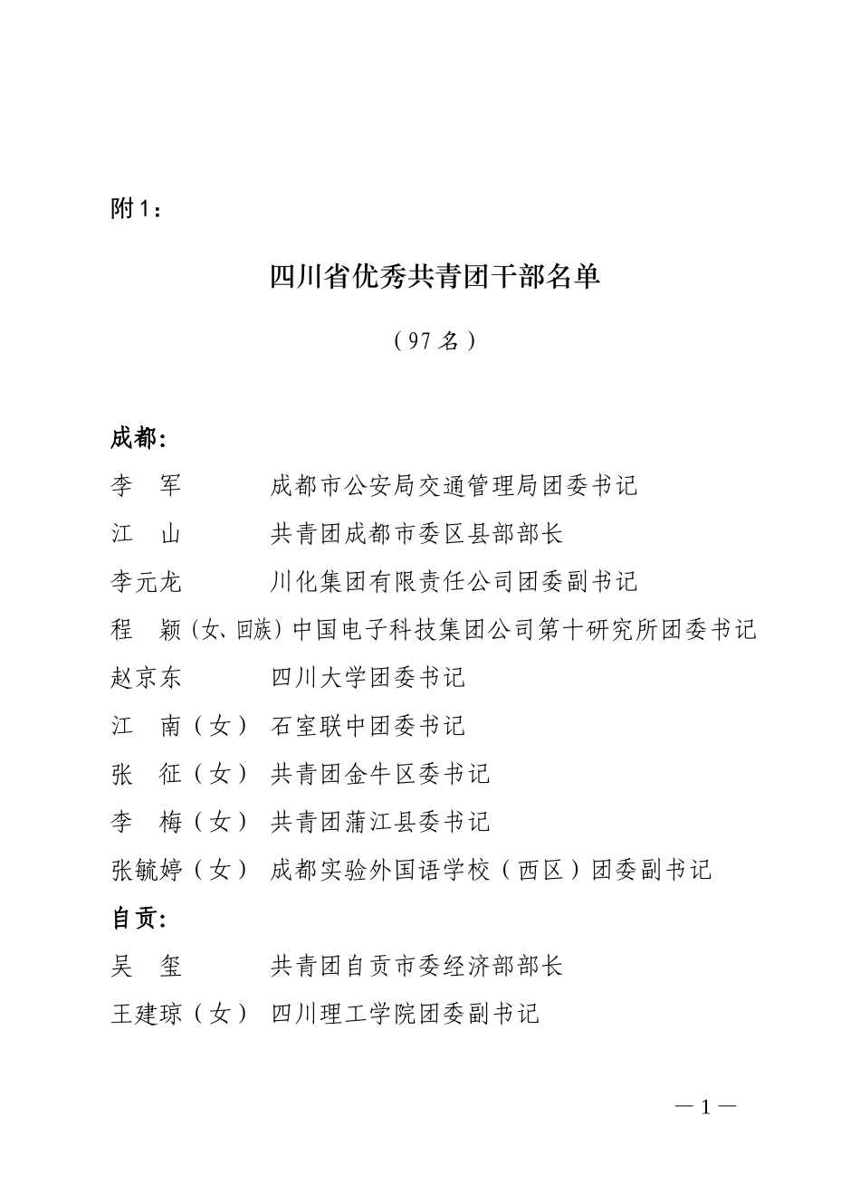 四川省优秀共青团干部名单_第1页