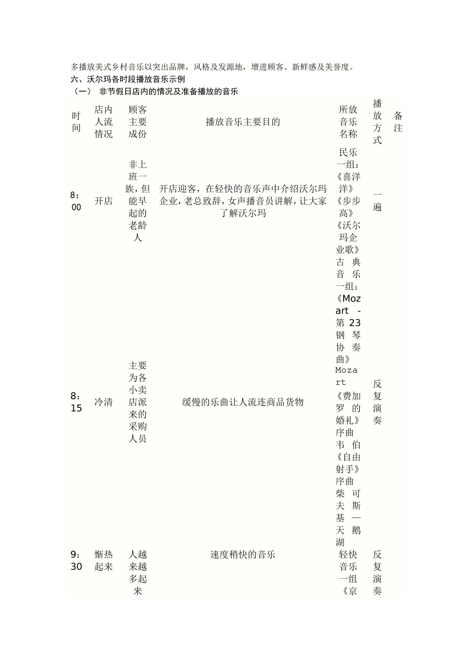 商场播放音乐的必要性_第3页