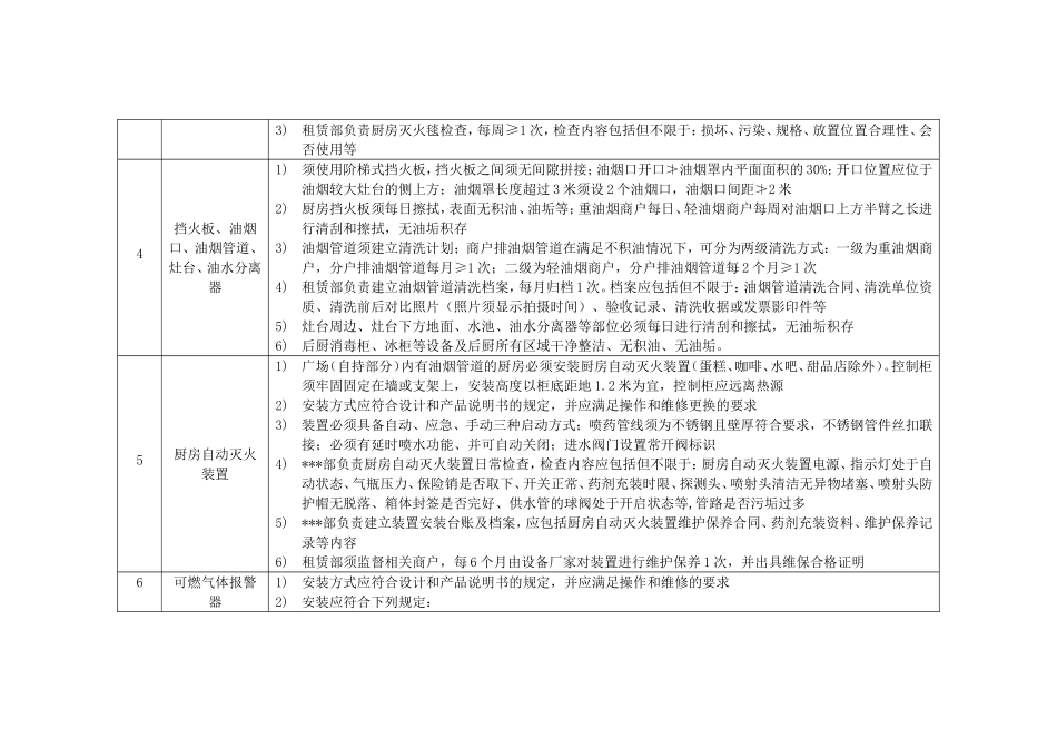 商场餐饮厨房、商户安全管控标准_第2页