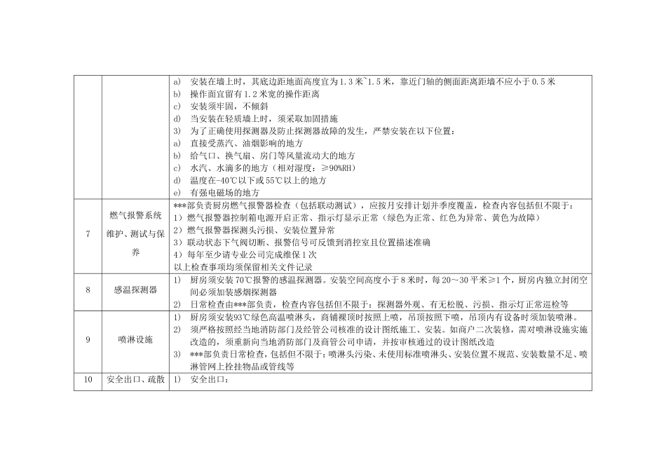 商场餐饮厨房、商户安全管控标准_第3页