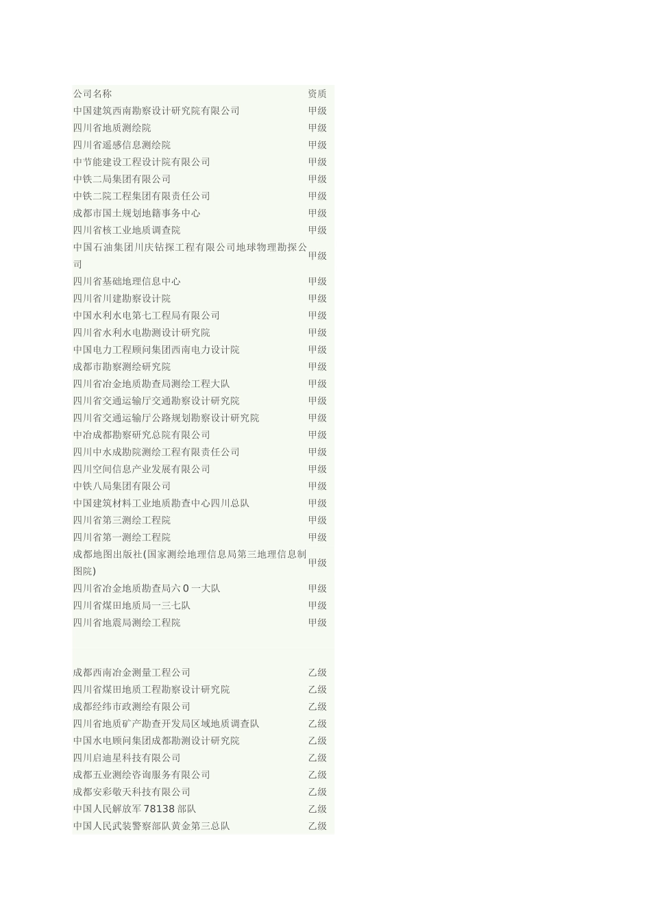 四川测绘公司一览表_第1页